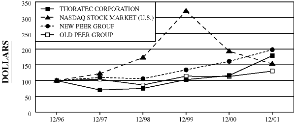 (COMPARISON GRAPH)